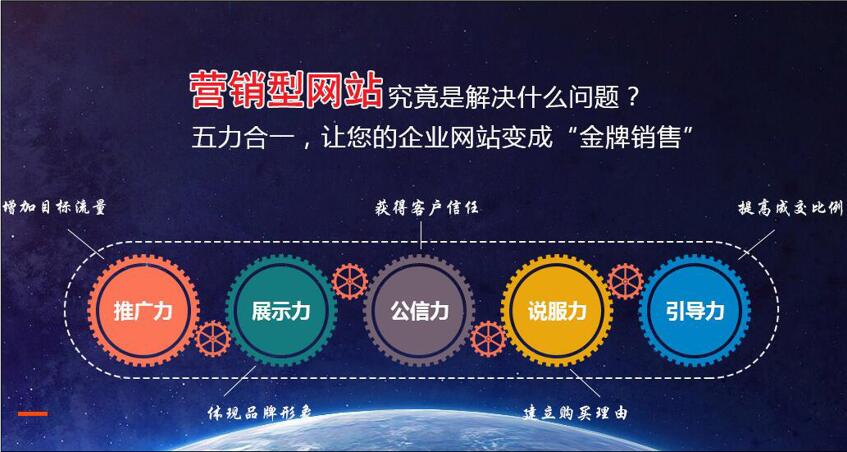 營銷型網站如何設計，營銷型網站功能特點