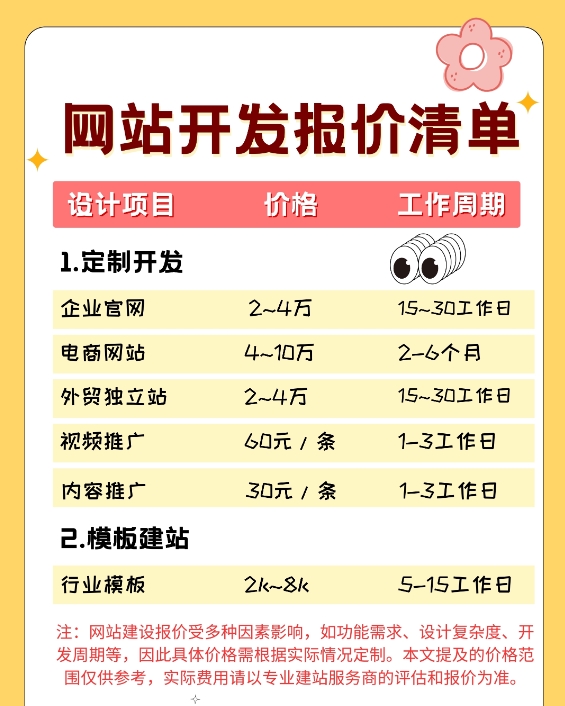 網站建設多少錢？不同類型網站的費用和特點解析